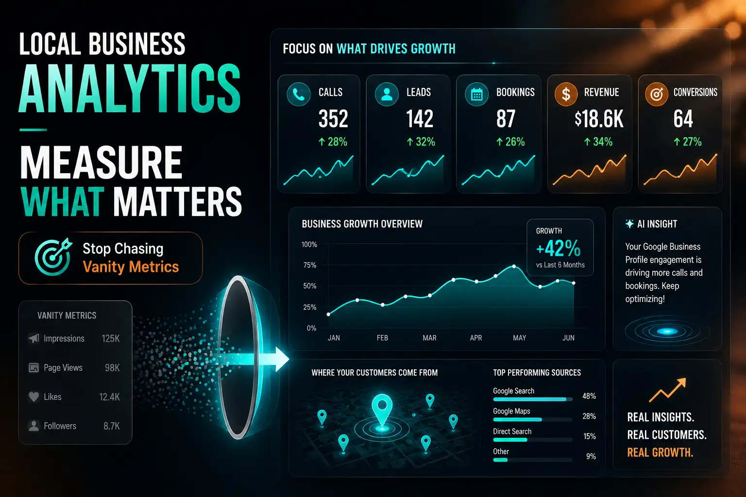 Local Business Analytics