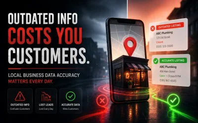 Local Business Data Accuracy: Why Outdated Information Is Costing You Customers Every Day